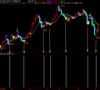 通达信无敌买进指标公式