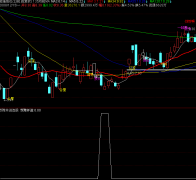 通达信双蹄并进选股指标公式