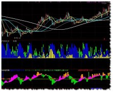 通达信监测主力出货指标公式