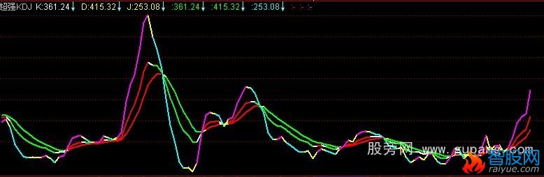 通达信超强KDJ公式