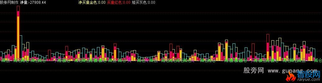 通达信成交量公式