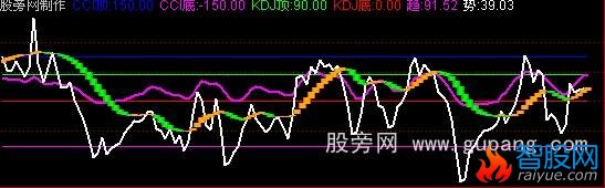 通达信相互制压公式