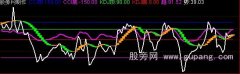 通达信相互制压指标公式