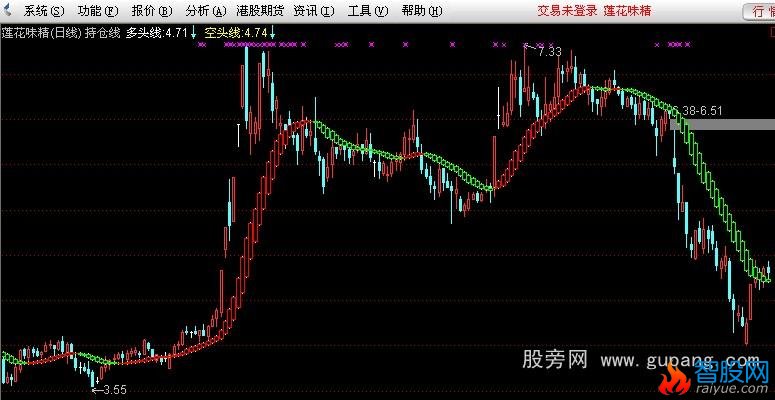 通达信持股线公式