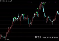 通达信个股逃顶指标公式