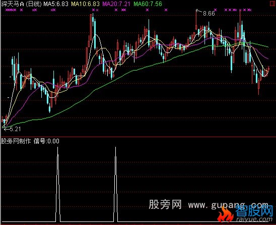 通达信动能买入选股公式