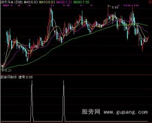 通达信动能买入选股公式