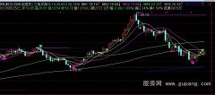 通达信三角买卖指标公式