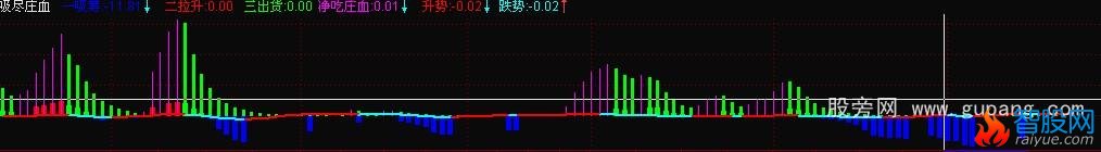 通达信吸尽庄血公式