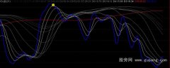 通达信很实用的KDJ指标公式