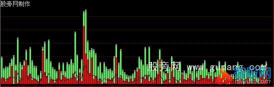 通达信虚拟成交量+换手率公式