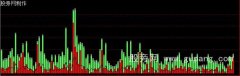 通达信虚拟成交量+换手率指标公式