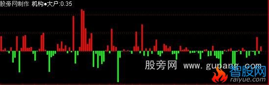 通达信大单比率公式