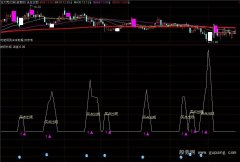 通达信波段极准的买卖指标公式