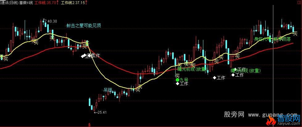 通达信萧蔷K线主图指标公式