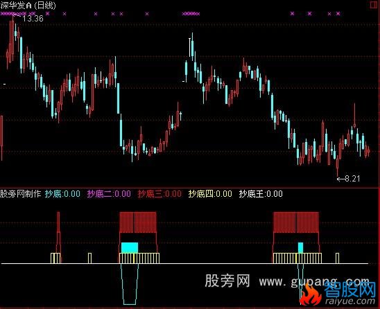 通达信短底指标公式