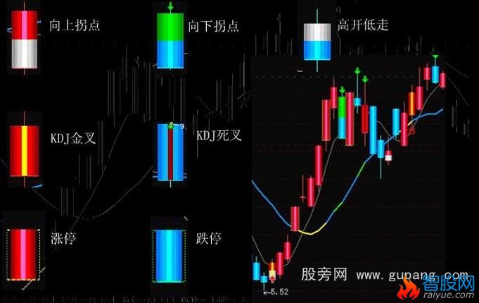 通达信股龙有心买卖主图指标公式