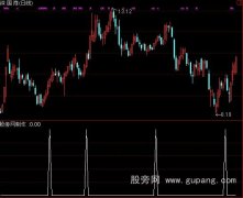 通达信三天稳赚5%选股公式