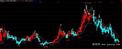 通达信私募进场修改指标公式