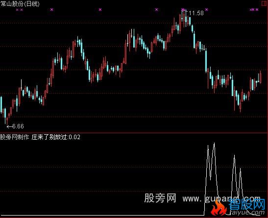 通达信庄来了指标公式