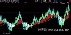 通达信弘历周线主图指标公式