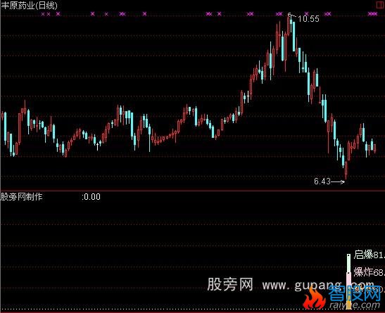 通达信启爆点指标和选股公式