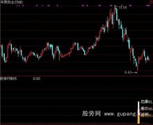 通达信启爆点指标和选股公式