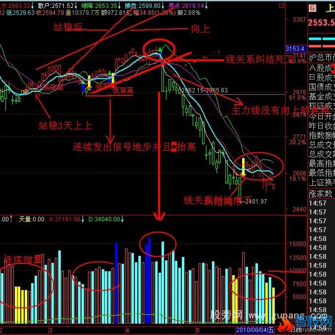 通达信波段主图指标公式