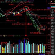 通达信波段主图指标公式