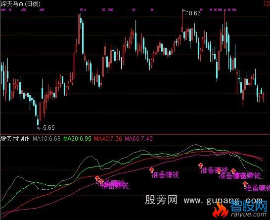 通达信准备赚钱指标公式