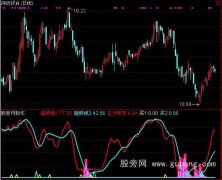 通达信适合新手的趋势指标公式