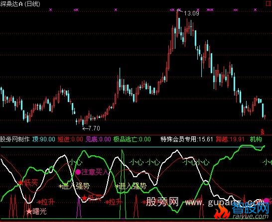 通达信超级机构买卖指标公式