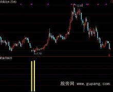 通达信提前买进指标公式