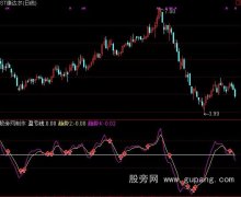 通达信短线盈亏线指标公式