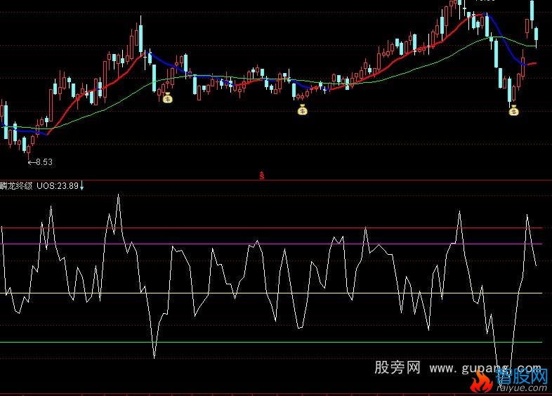 通达信麟龙UOS终级指标公式