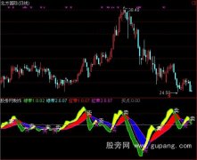 通达信四色彩带指标公式
