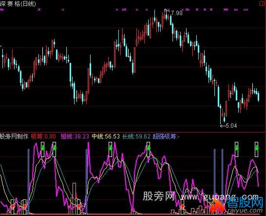 通达信超强吸筹指标公式