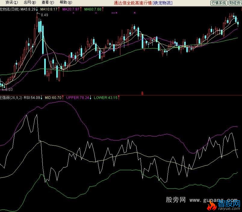 通达信跟庄强弱指标公式