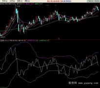 通达信跟庄强弱指标公式