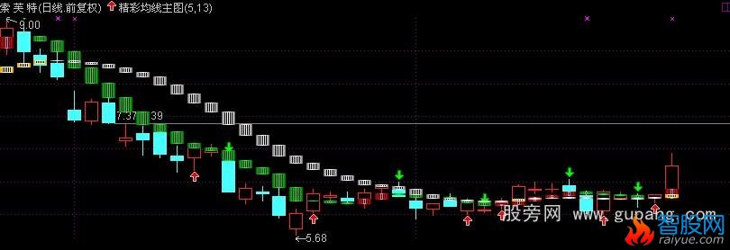 通达信精彩均线主图指标公式