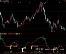 通达信顶天立地做波段指标公式