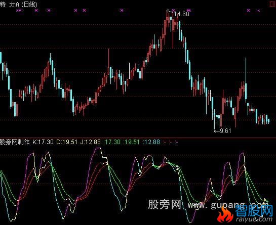 通达信即直观又准指标公式