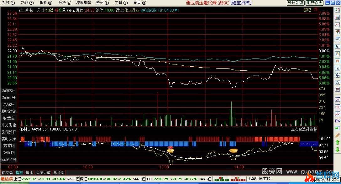 通达信内外比分时指标公式