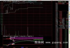 通达信超准分时图指标公式