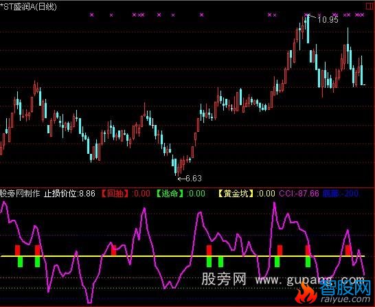 通达信回抽逃命指标公式