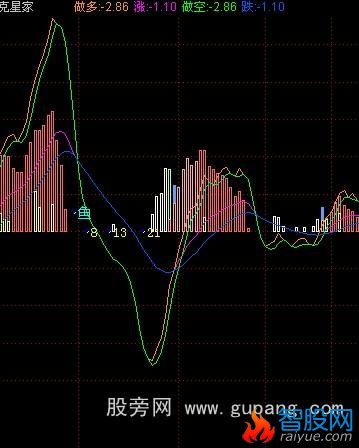 飞狐克星家指标公式