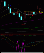 飞狐抄底指标公式
