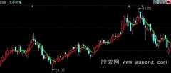 同花顺变色五日线抓波段主图指标公式