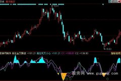 同花顺RSI-CCI-KD指标公式