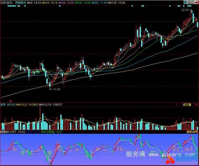 同花顺超强ma指标公式